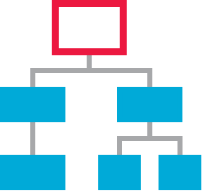 organizational.png